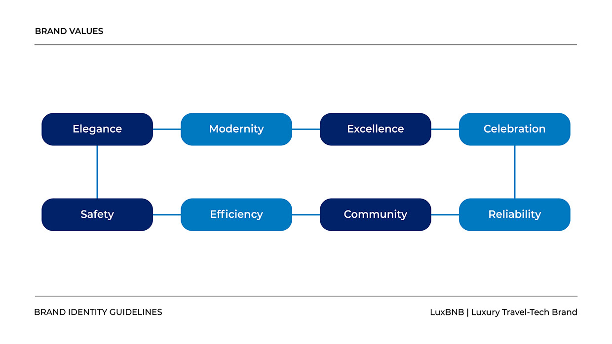 LuxBNB - Luxury Travel Tech Branding Image 6