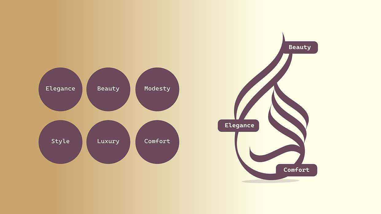 Luxury Abaya Brand Identity Design Image 3