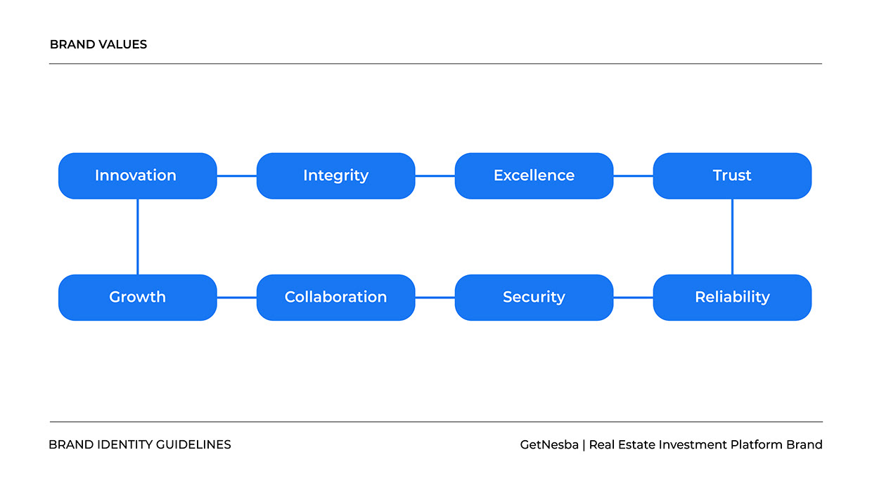 Real Estate Investment Branding Image 1