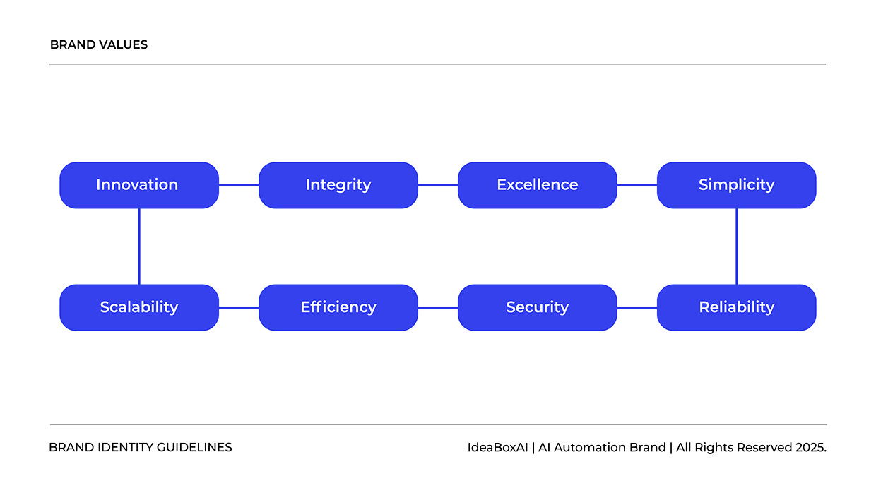 AI Automation Logo Branding, Technology Logo Image 1