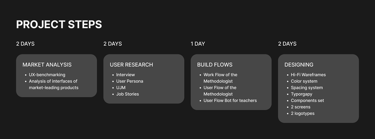 Schedule Maker | Web App LMS EdTech Saas Image 2