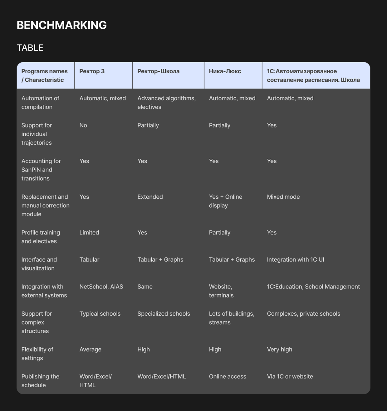 Schedule Maker | Web App LMS EdTech Saas Image 3