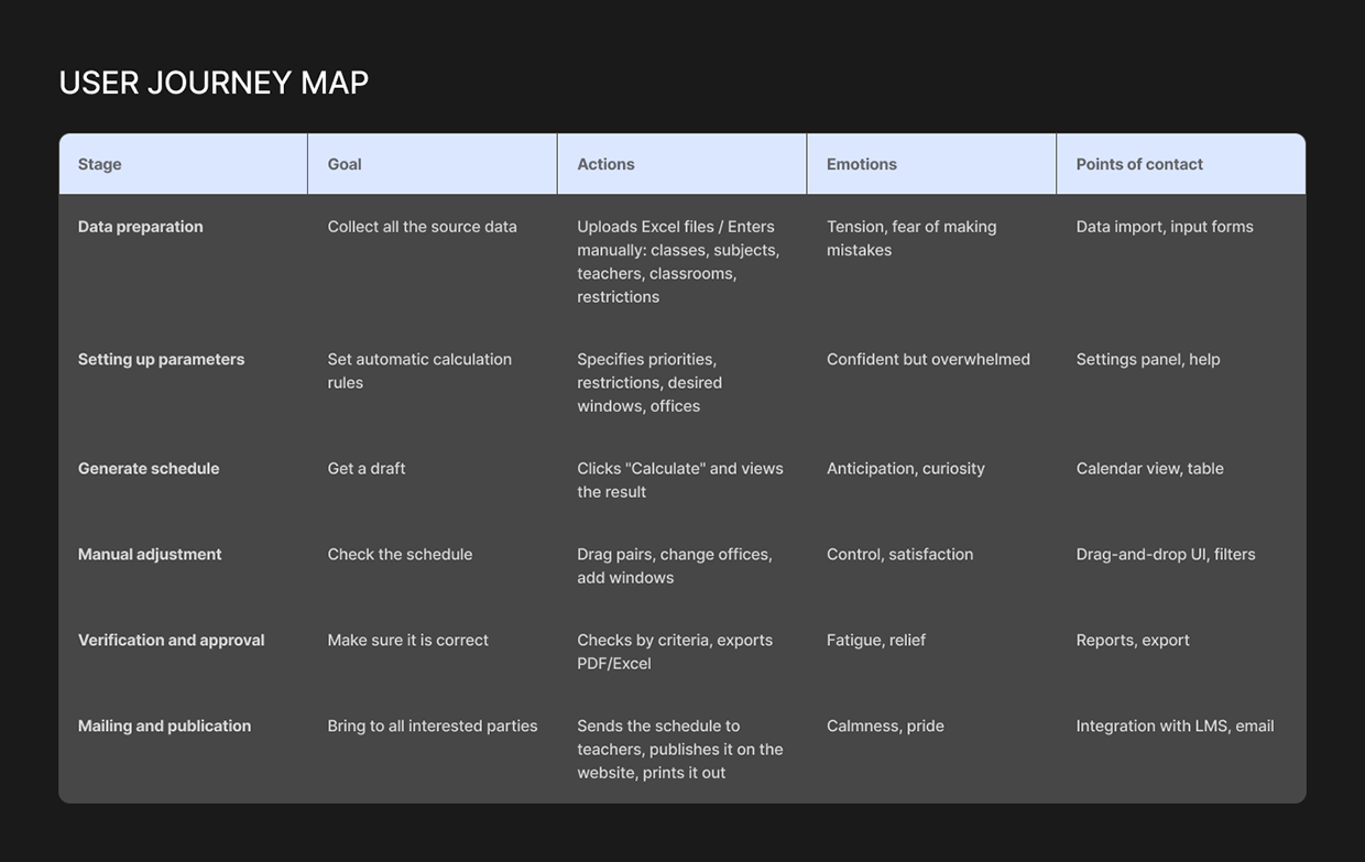 Schedule Maker | Web App LMS EdTech Saas Image 7