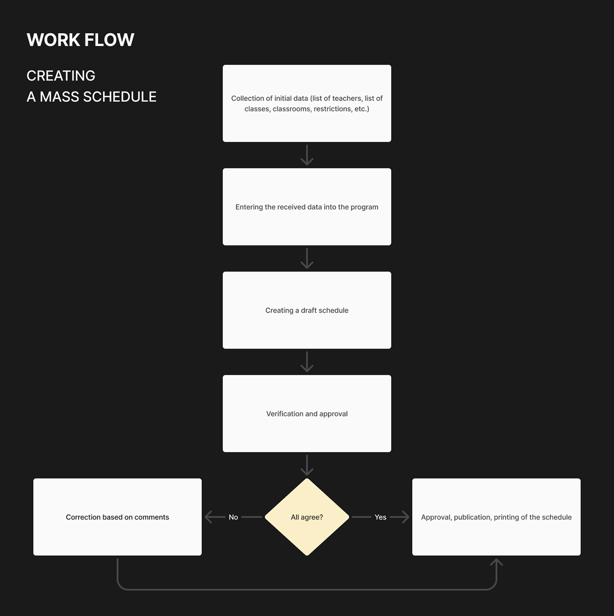Schedule Maker | Web App LMS EdTech Saas Image 9
