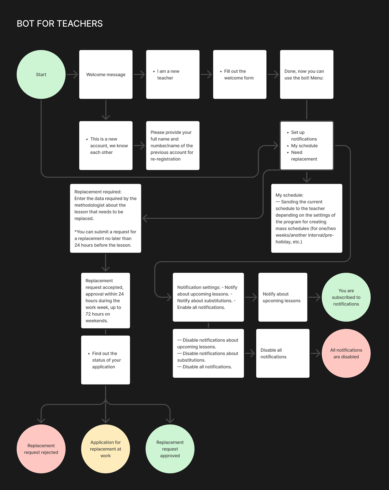Schedule Maker | Web App LMS EdTech Saas Image 11