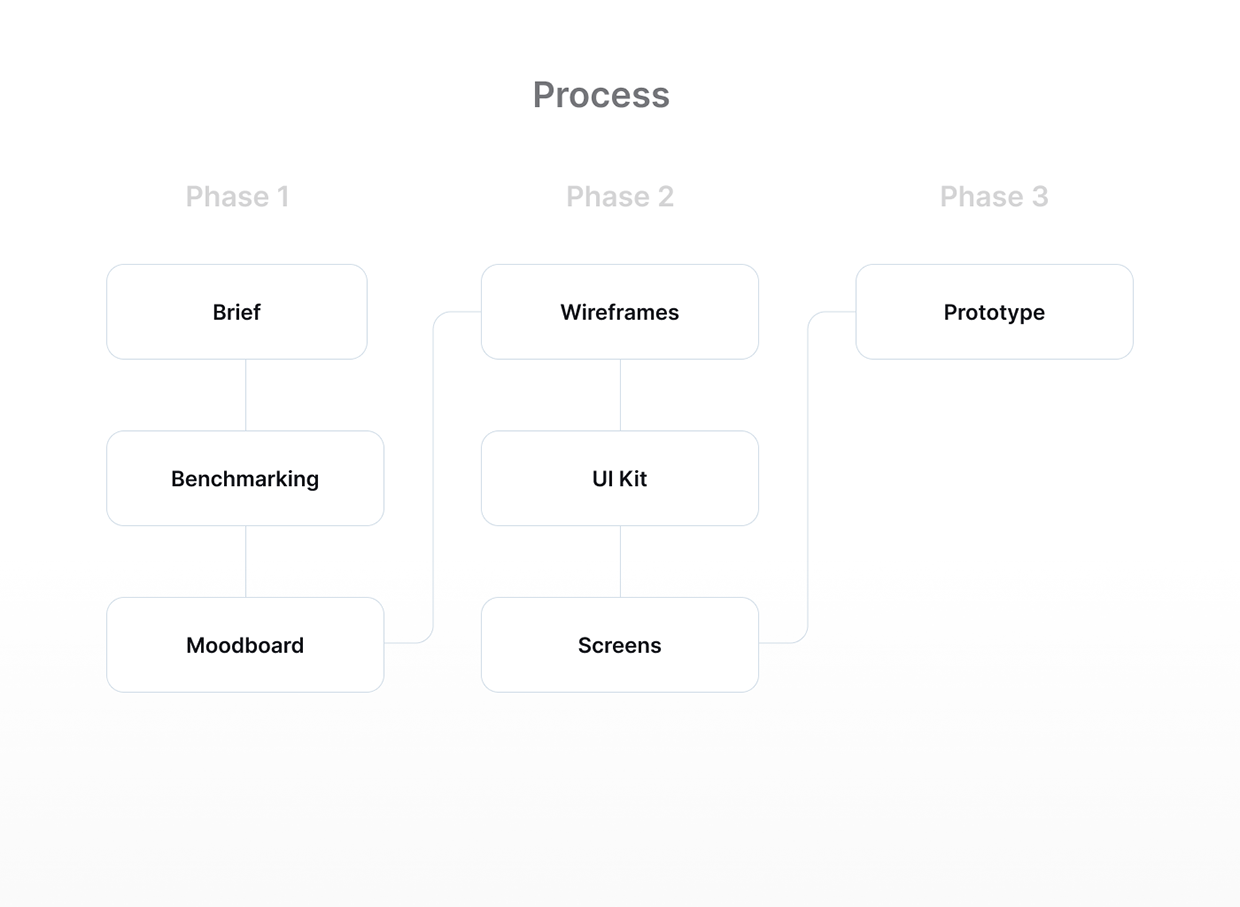 Dashboard | B2B SaaS | UX&UI + Logo design Image 2