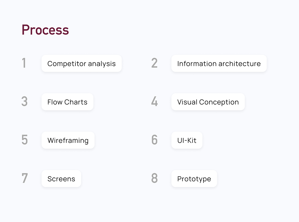 Flowers Street: UX/UI design Image 1