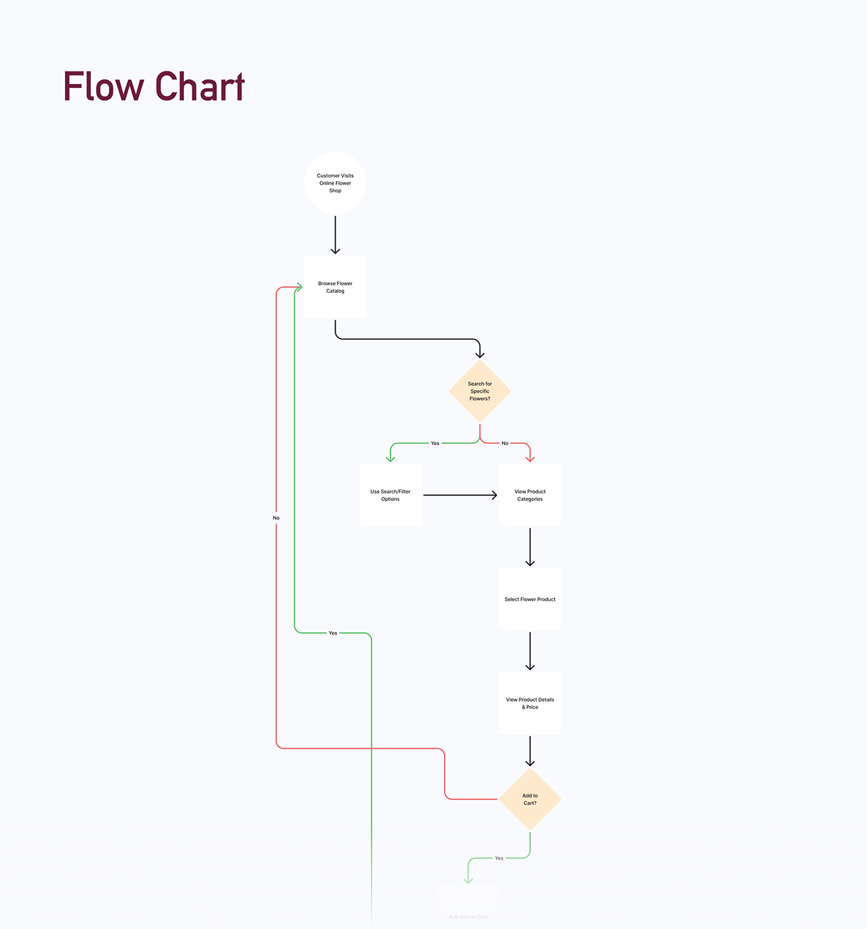 Flowers Street: UX/UI design Image 3