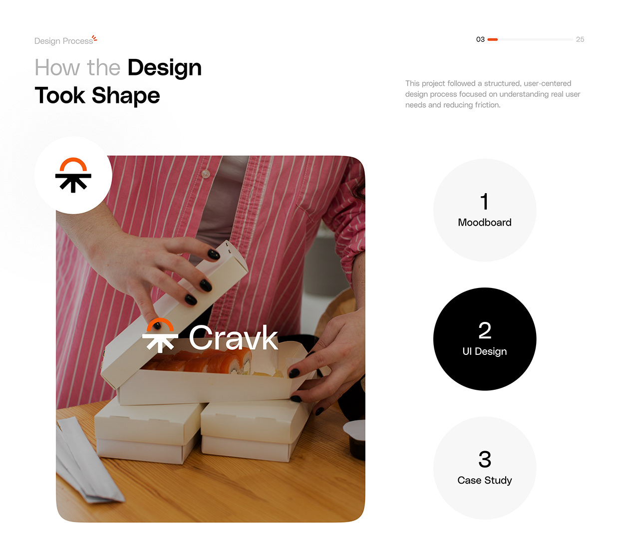 Food Ordering Mobile App UI/UX Case Study Image 1