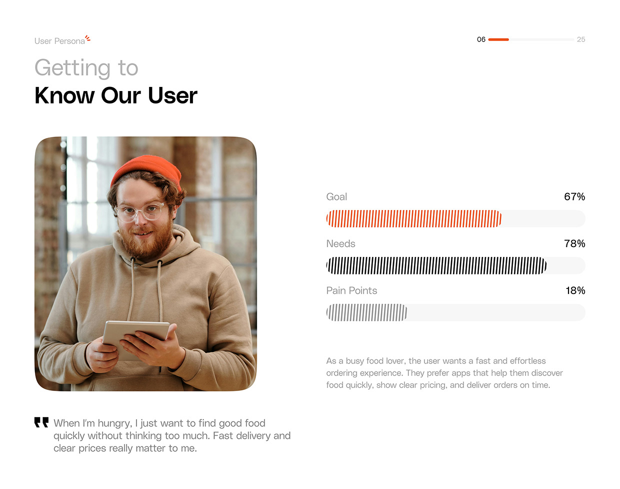 Food Ordering Mobile App UI/UX Case Study Image 4