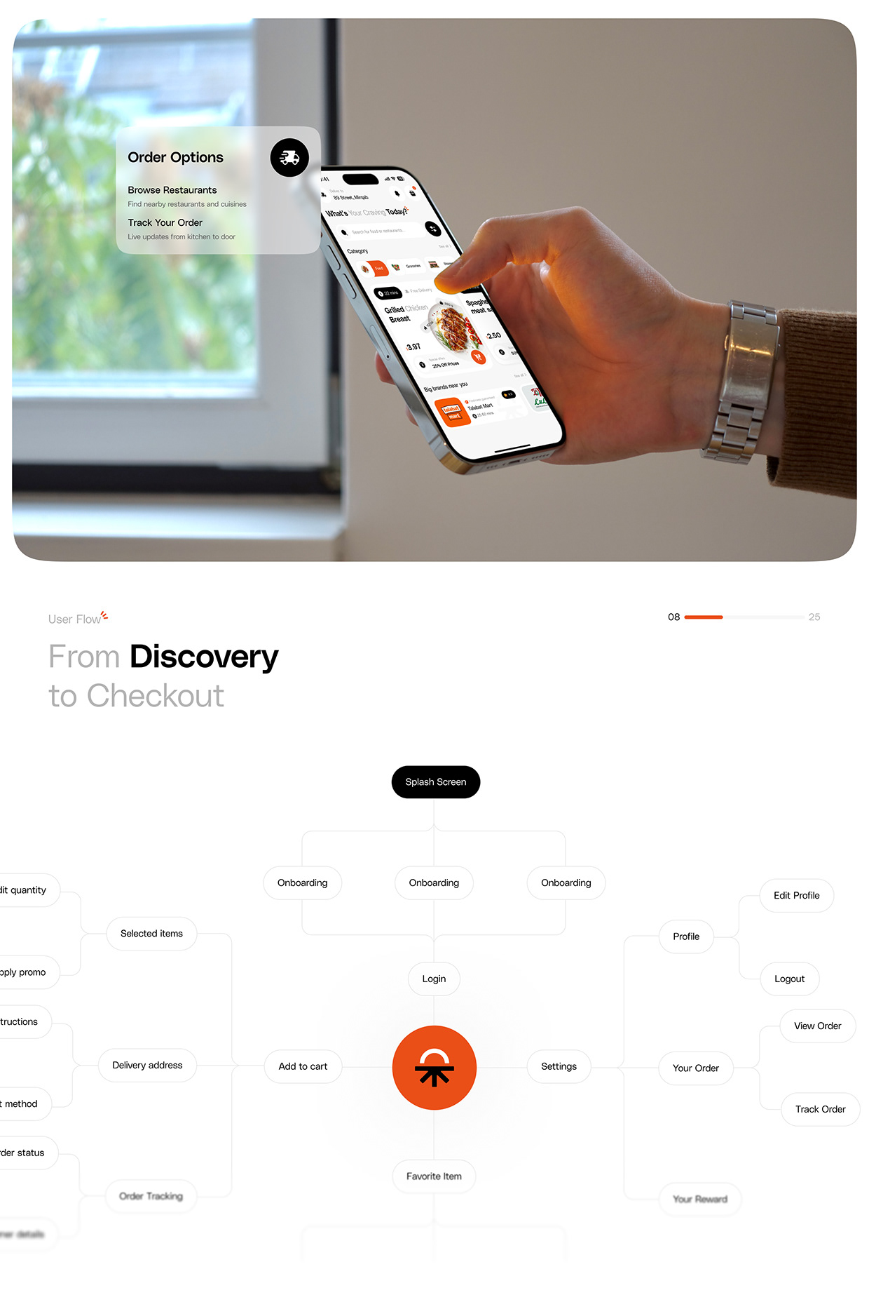 Food Ordering Mobile App UI/UX Case Study Image 6