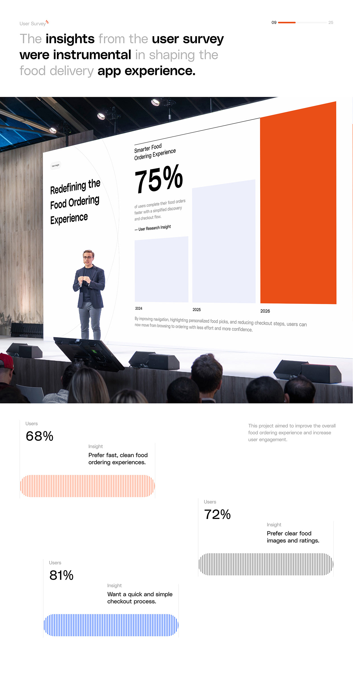 Food Ordering Mobile App UI/UX Case Study Image 7
