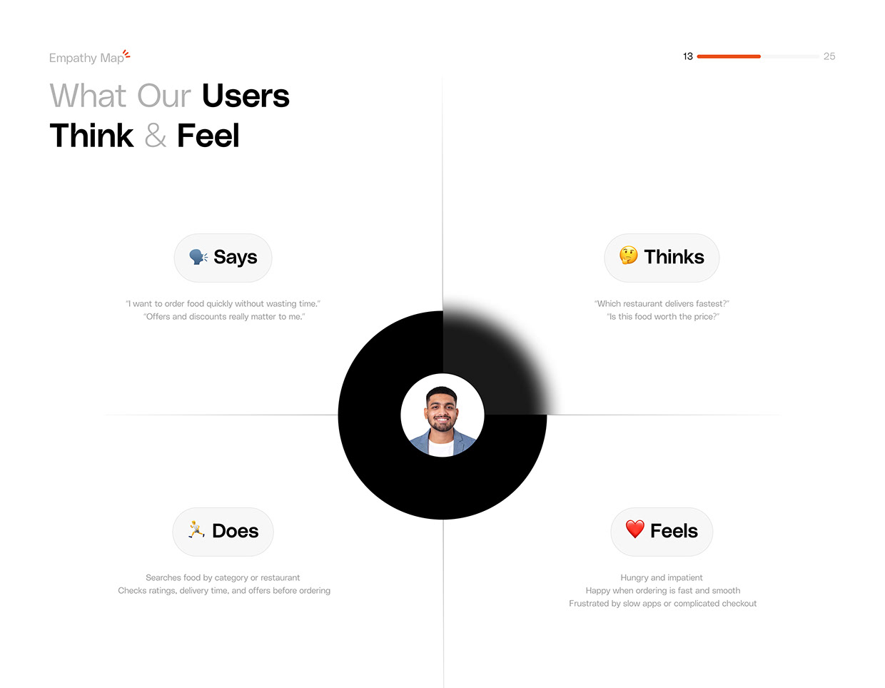 Food Ordering Mobile App UI/UX Case Study Image 11