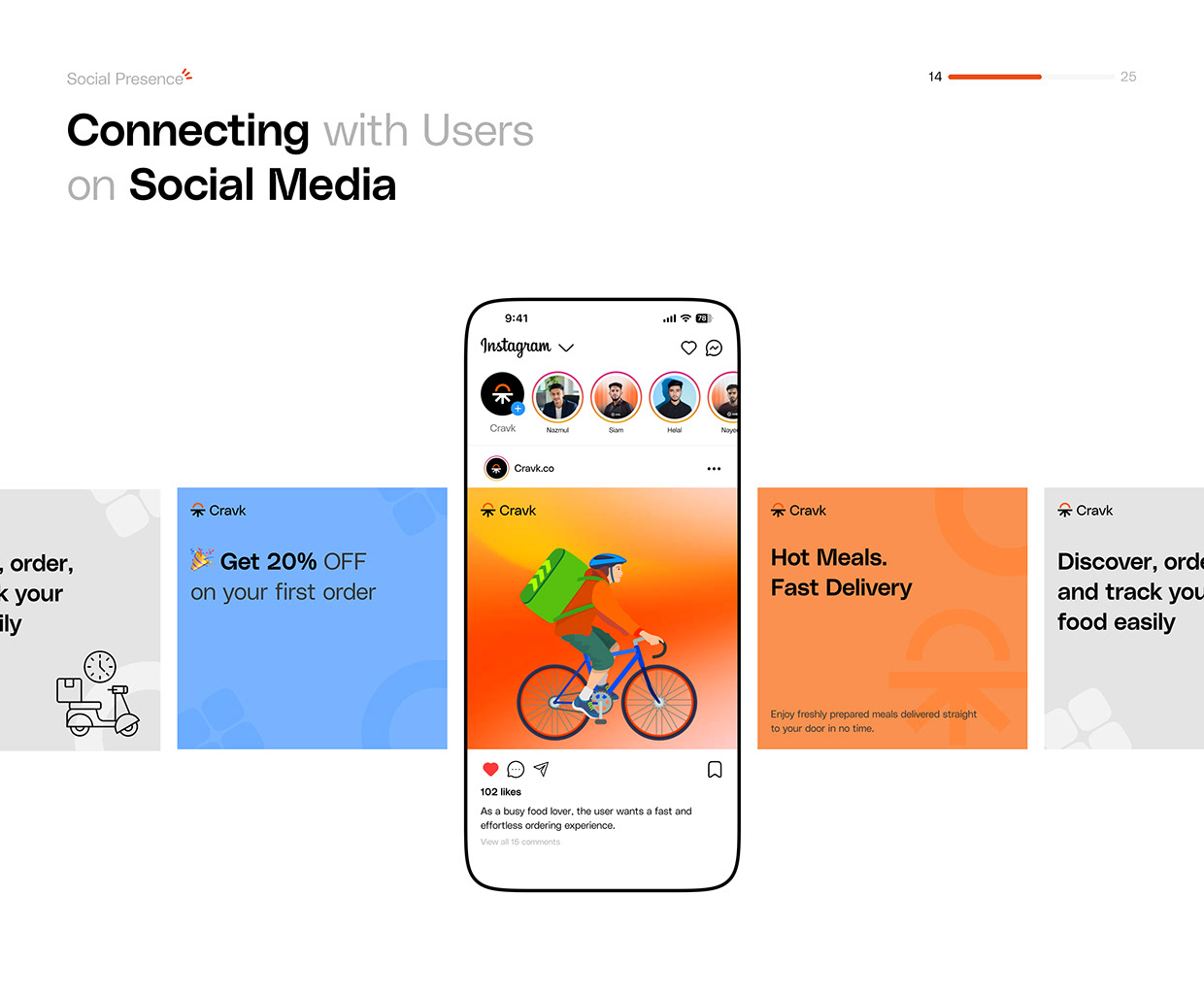 Food Ordering Mobile App UI/UX Case Study Image 12