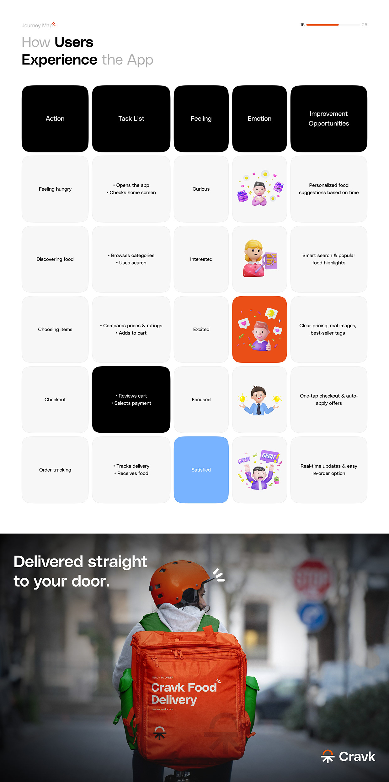 Food Ordering Mobile App UI/UX Case Study Image 13