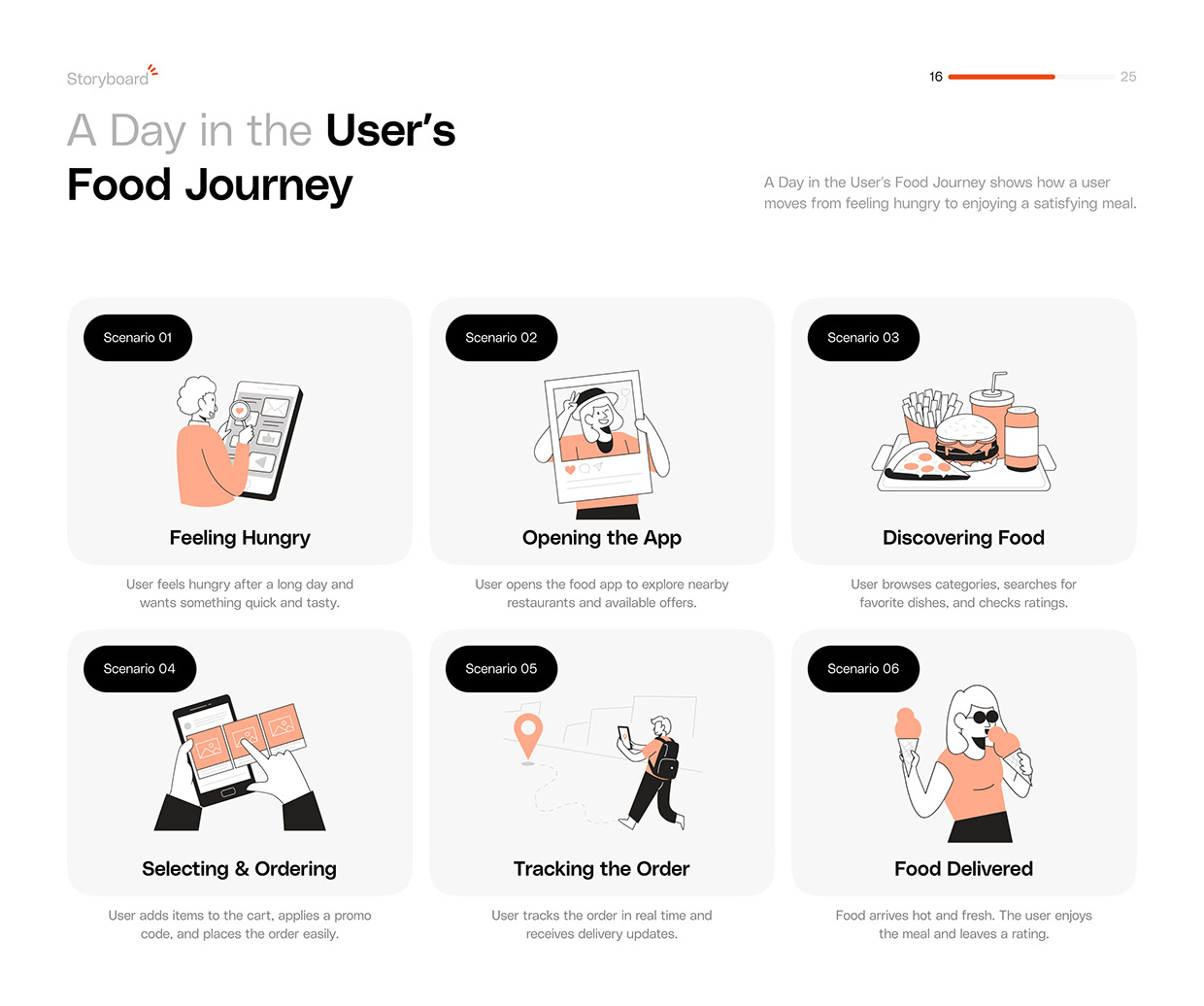 Food Ordering Mobile App UI/UX Case Study Image 14