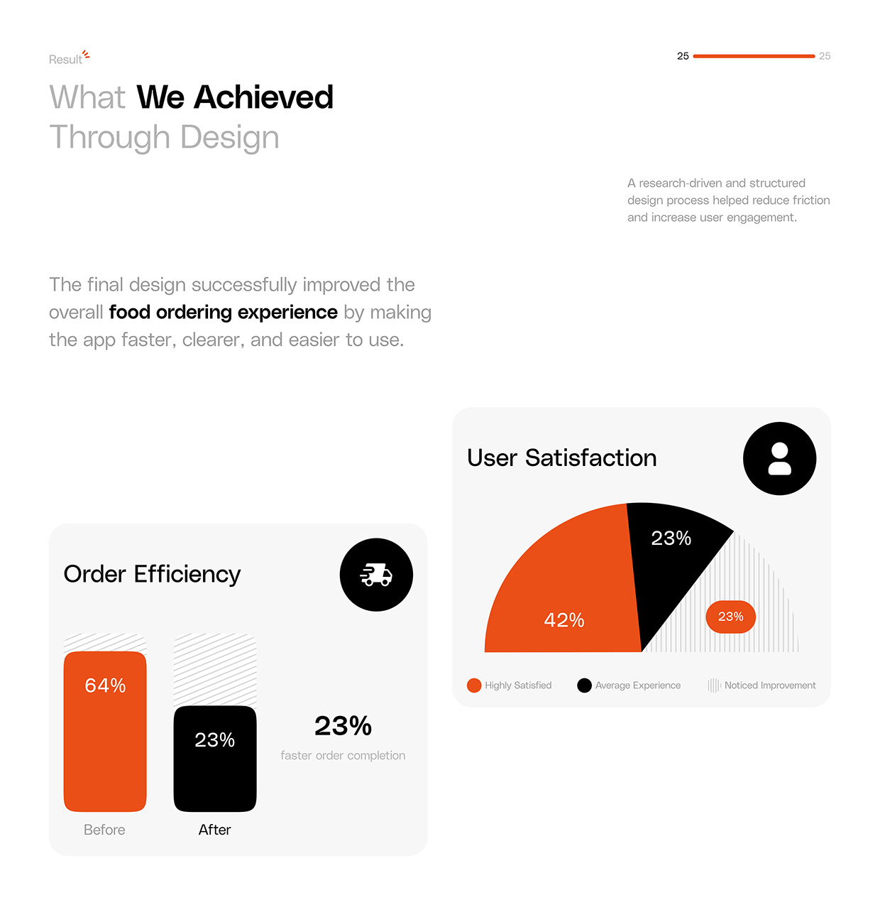 Food Ordering Mobile App UI/UX Case Study Image 23