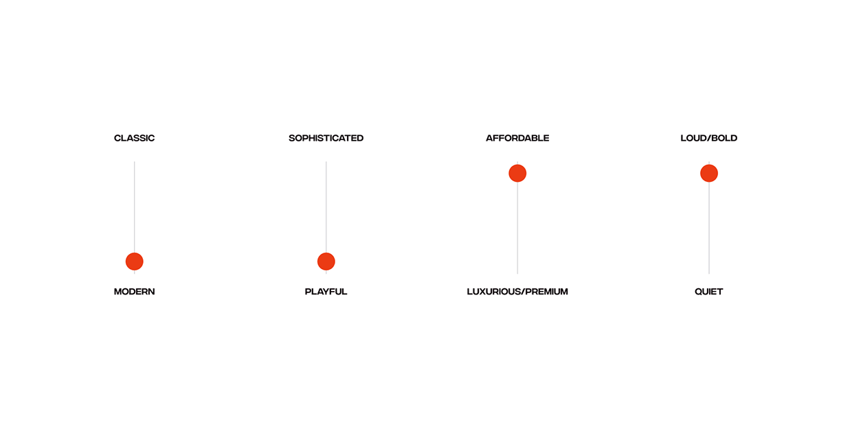 Forgge - Brand identity and UI/UX Image 1