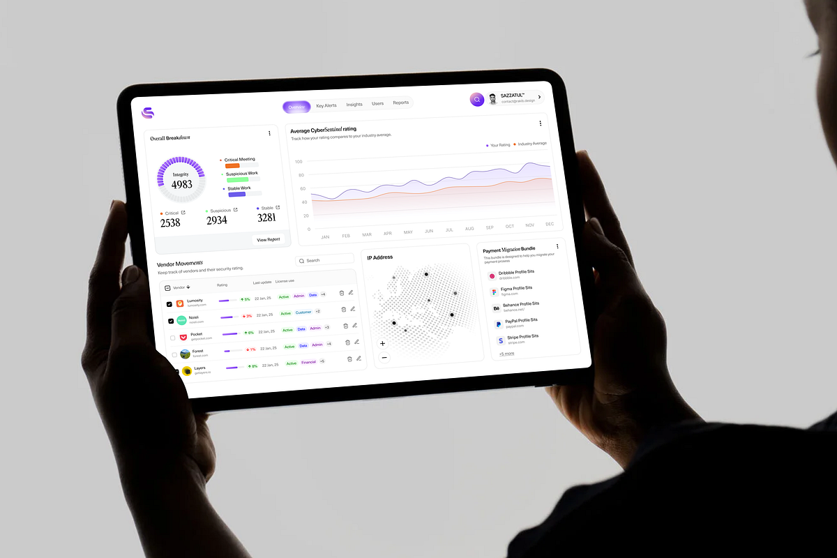 CyberSentinel — Cybersecurity SaaS Dashboard & Responsive Design