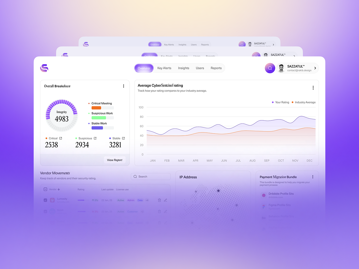 CyberSentinel — Cybersecurity SaaS Dashboard & Responsive Design Image 2
