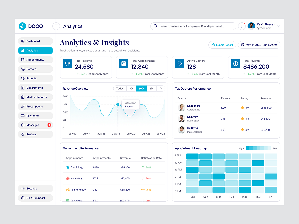 DOCO — Healthcare Management (Webapp) Image 0