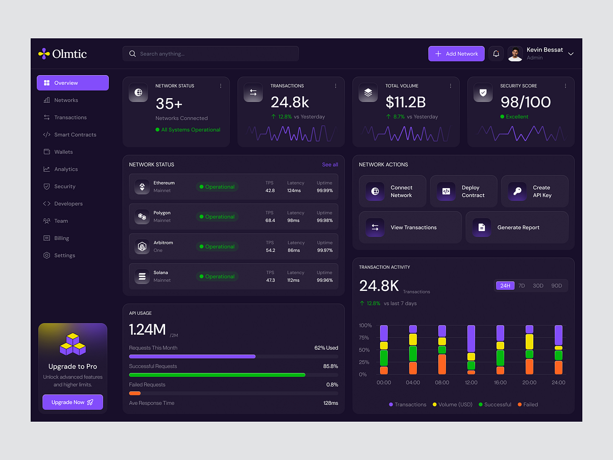 Olmtic — Blockchain Infrastructure Image 0