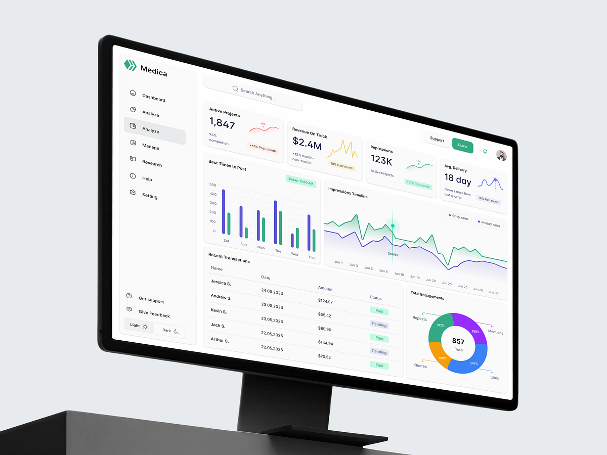 Medica – Data Visualization & Analytics Dashboard. Image 0