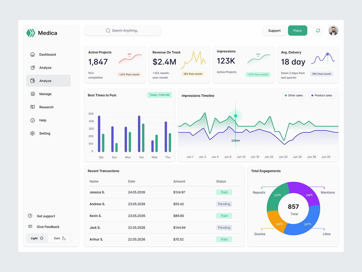 Medica – Data Visualization & Analytics Dashboard. Image 1
