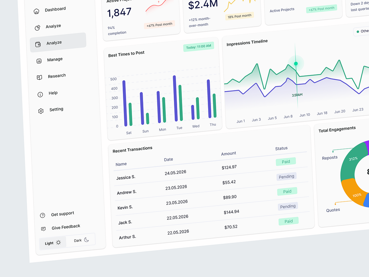 Medica – Data Visualization & Analytics Dashboard. Image 2