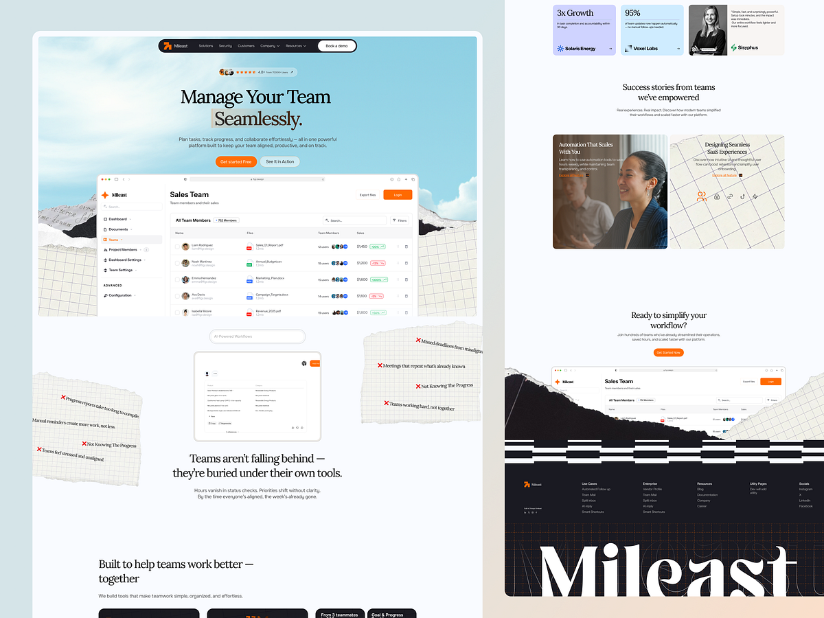 Mileast - Team Management & Productivity Dashboard