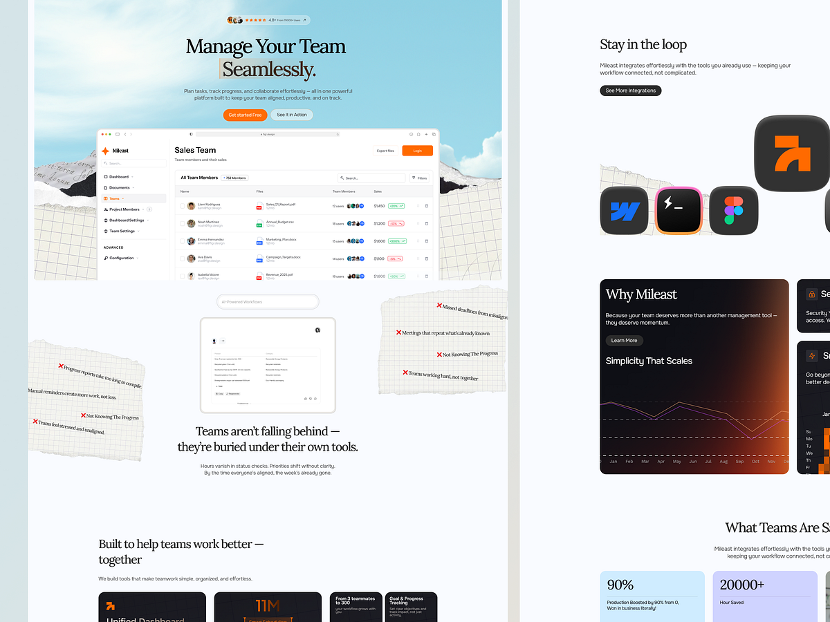 Mileast - Team Management & Productivity Dashboard Image 1