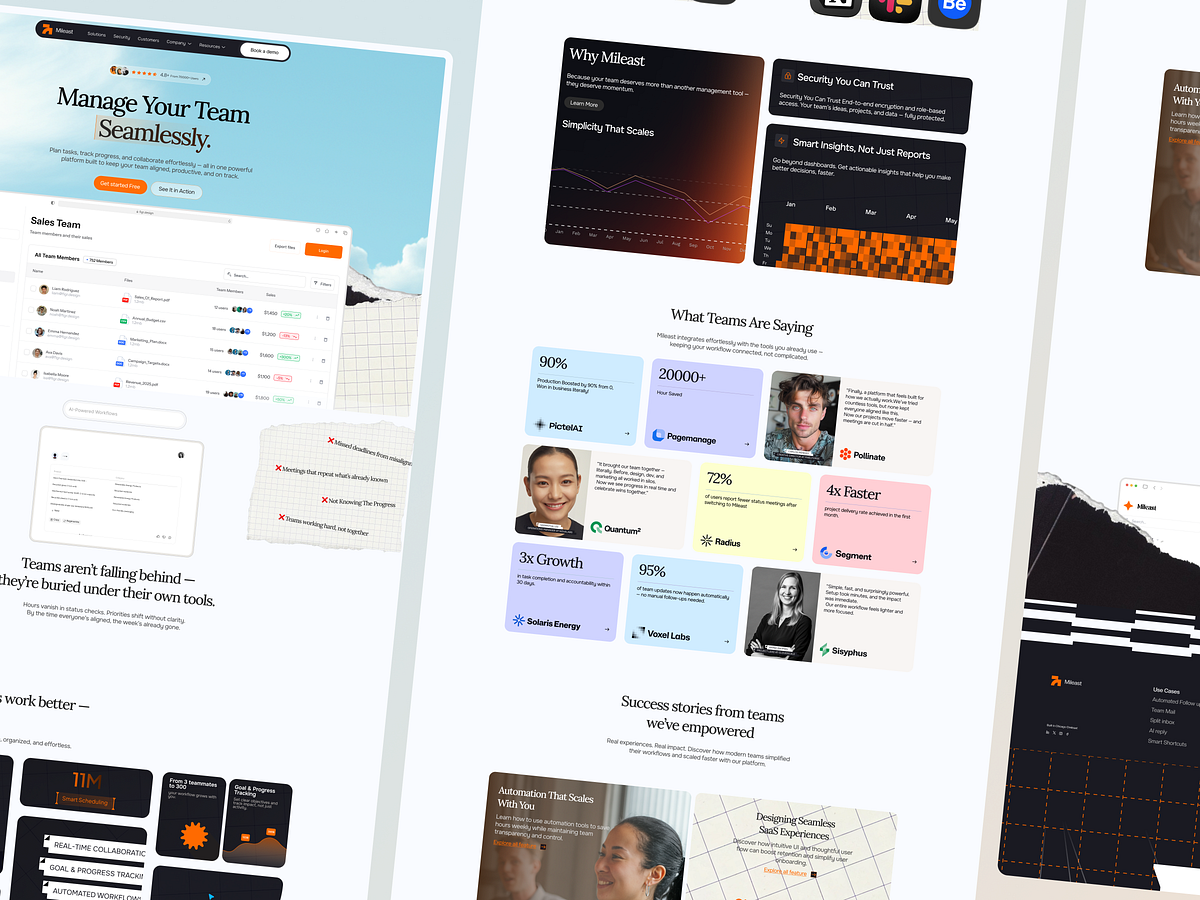 Mileast - Team Management & Productivity Dashboard Image 2