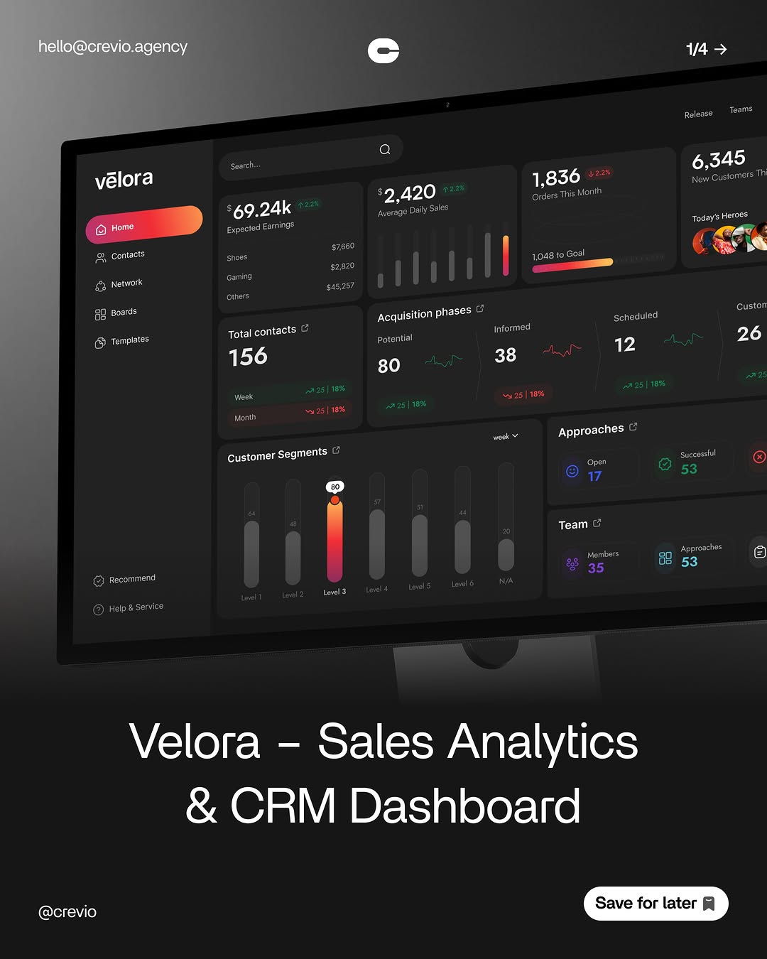 Velora was designed to create clarity inside complex sales workflows.

From acquisition tracking to customer segmentation, every section was structured to help teams process information faster with less friction.

The dark interface keeps focus on the metrics that matter while the visual hierarchy guides attention naturally across the product.

Built for SaaS teams that need better visibility, smoother decision-making, and scalable product experiences.

Full case study soon.

Built by crevio.agency ✨

#UIUX #ProductDesign #SaaSDesign #UXDesign #UIDesign #DashboardDesign #StartupDesign #WebDesign #designstudio