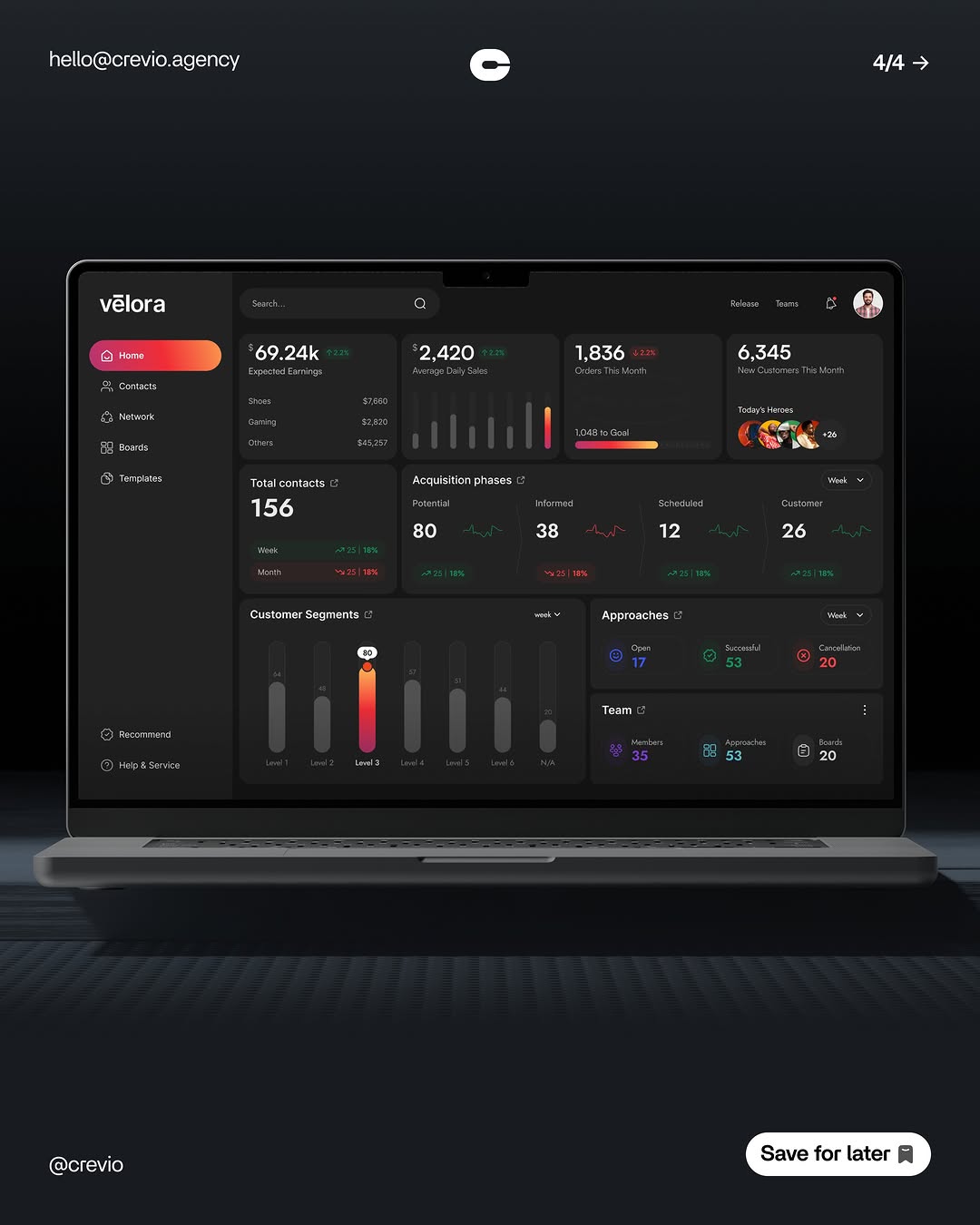 Velora was designed to create clarity inside complex sales workflows.

From acquisition tracking to customer segmentation, every section was structured to help teams process information faster with less friction.

The dark interface keeps focus on the metrics that matter while the visual hierarchy guides attention naturally across the product.

Built for SaaS teams that need better visibility, smoother decision-making, and scalable product experiences.

Full case study soon.

Built by crevio.agency ✨

#UIUX #ProductDesign #SaaSDesign #UXDesign #UIDesign #DashboardDesign #StartupDesign #WebDesign #designstudio Image 2
