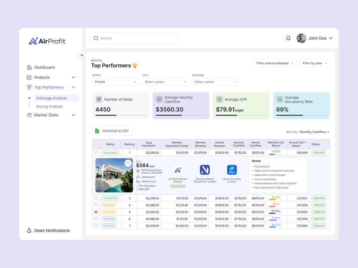 AirProfit Mobile App UI Kit & Analytics Dashboard Image 2