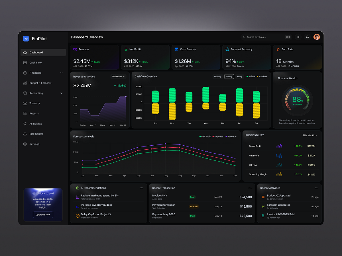 Fintech Dashboard UI Design | Financial Analytics Admin Panel
