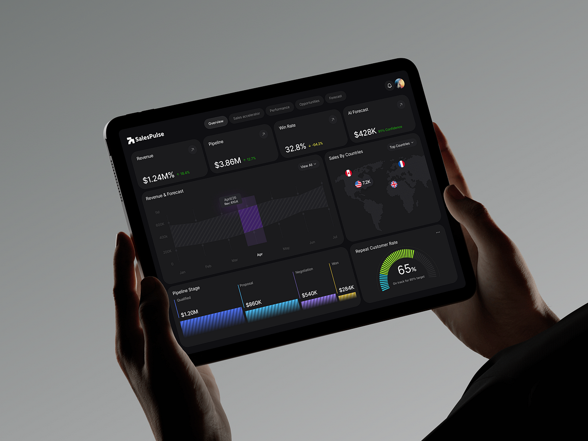 B2B SaaS Sales Dashboard UI Design Image 0