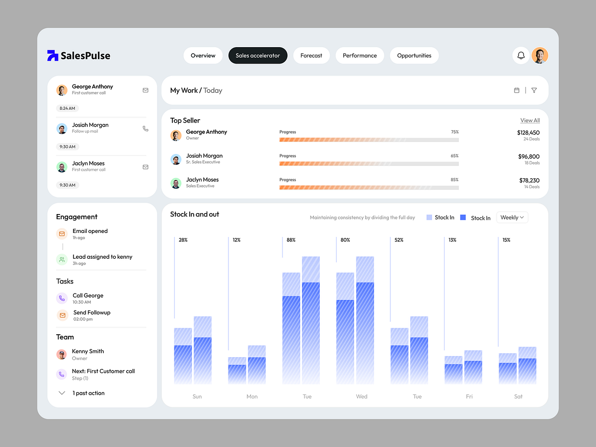 Sales Accelerator Dashboard | B2B SaaS Sales Management UI Image 0