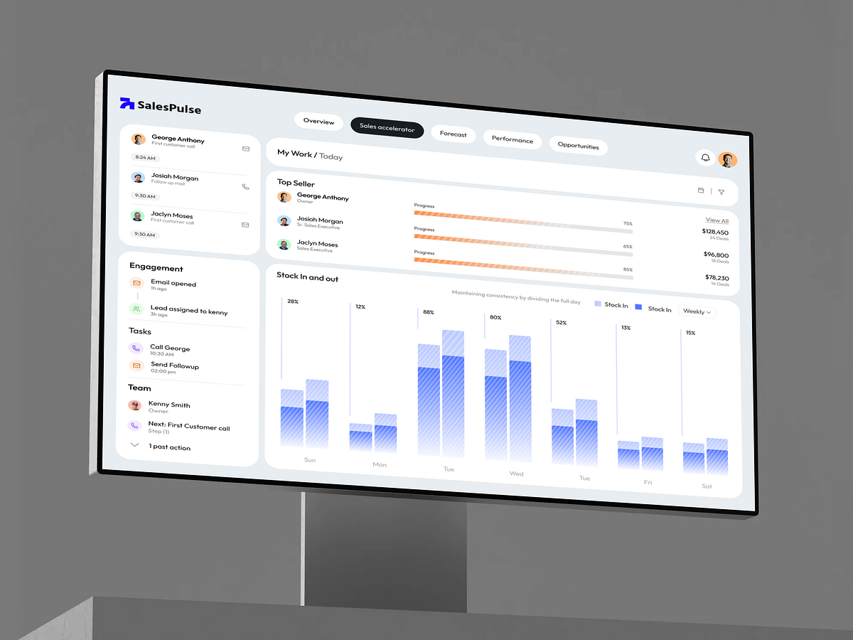 Sales Accelerator Dashboard | B2B SaaS Sales Management UI Image 2