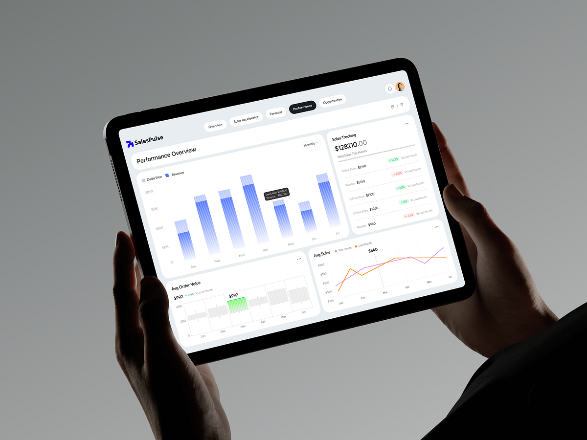 Sales Performance Analytics Dashboard | B2B SaaS UI Design Image 1