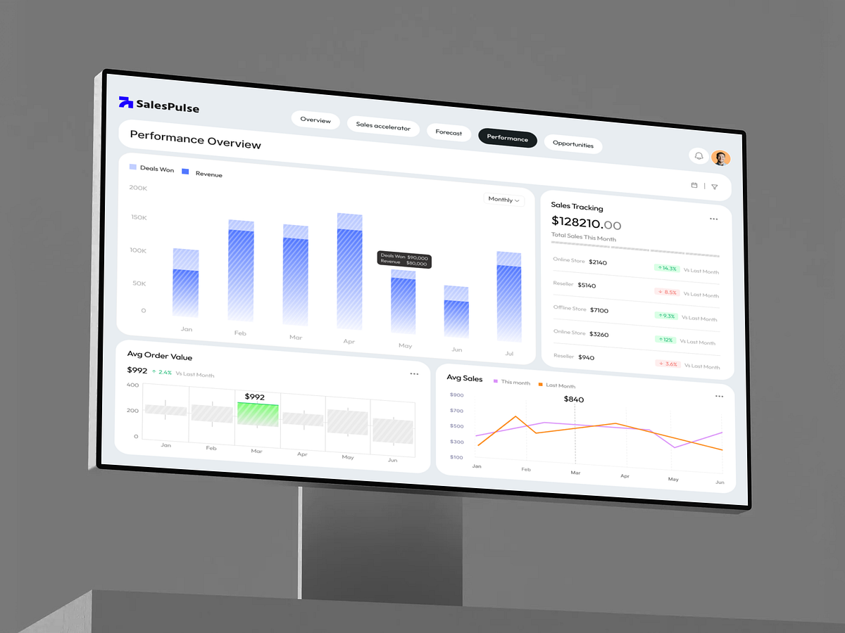 Sales Performance Analytics Dashboard | B2B SaaS UI Design Image 2