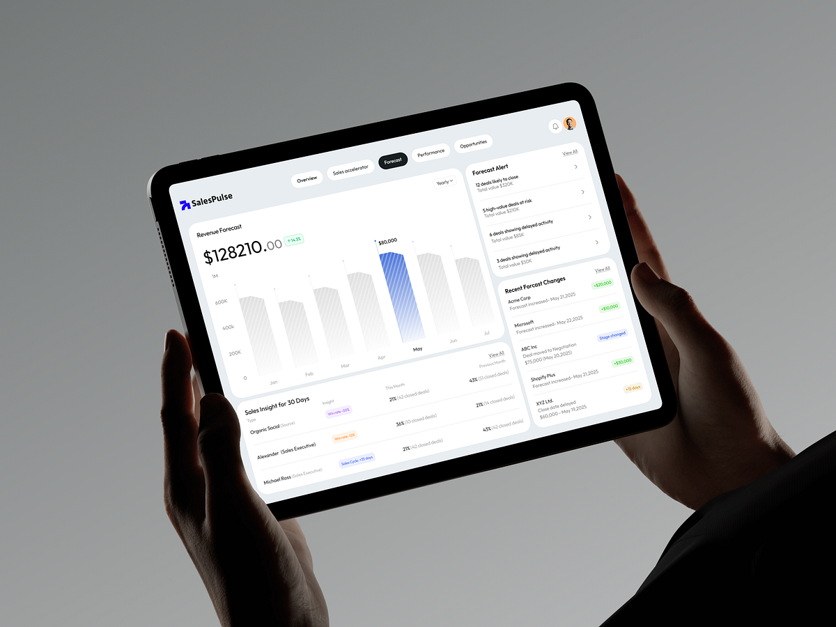 Sales Forecast Dashboard UI | B2B SaaS Analytics Design