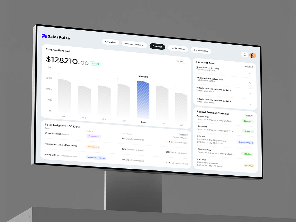 Sales Forecast Dashboard UI | B2B SaaS Analytics Design Image 2
