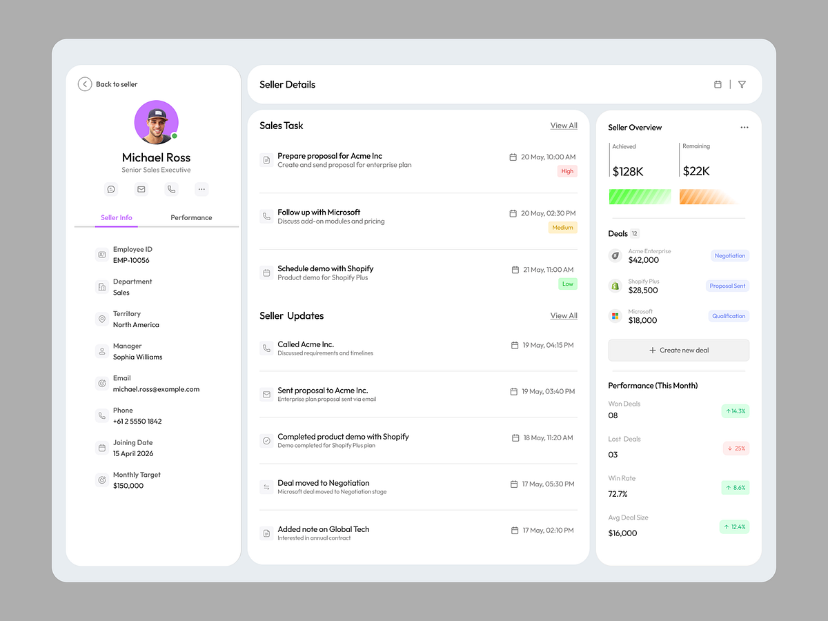Sales Rep Management Dashboard | B2B SaaS CRM UI Design Image 0