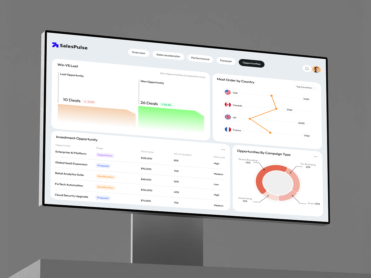 Sales Opportunities Dashboard | B2B SaaS CRM UI Design Image 1