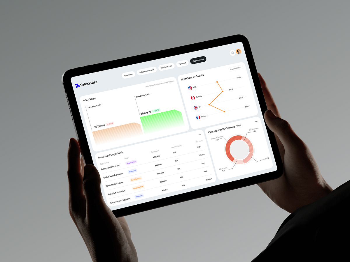 Sales Opportunities Dashboard | B2B SaaS CRM UI Design Image 2
