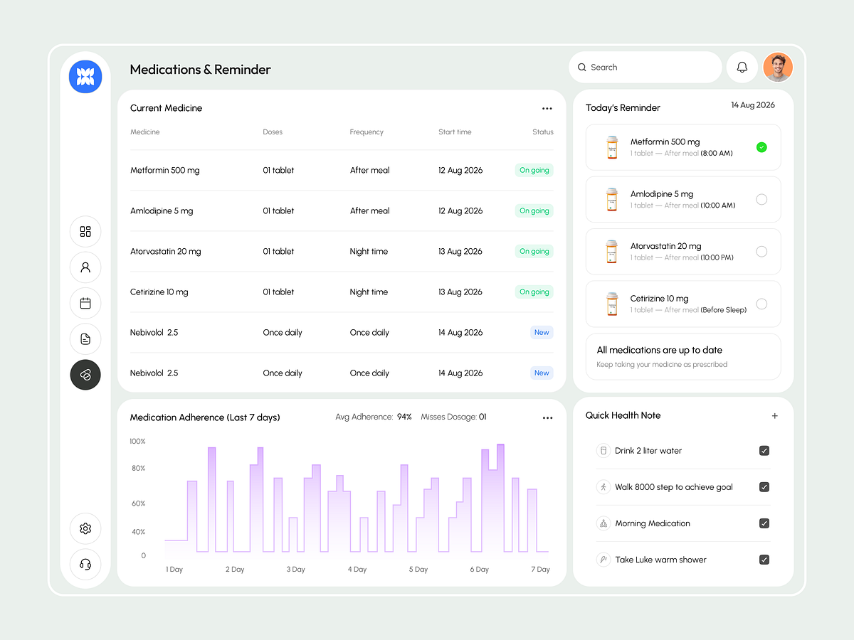 Medication Management Dashboard UI | Healthcare Reminder Web App Image 1