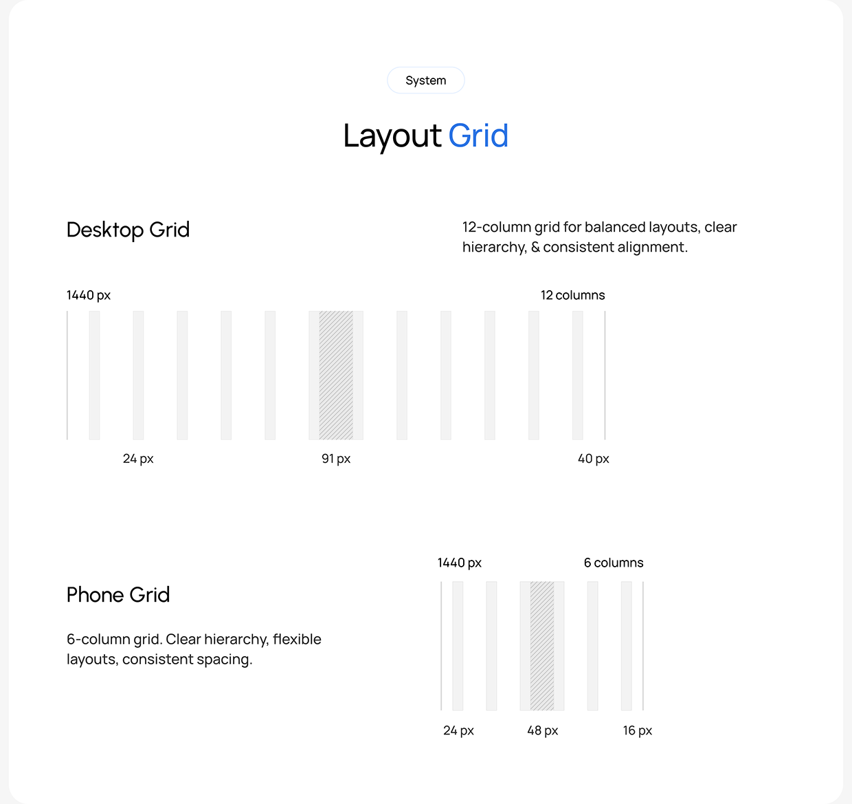 Real Estate Investment SaaS Platform UI/UX Design Image 7