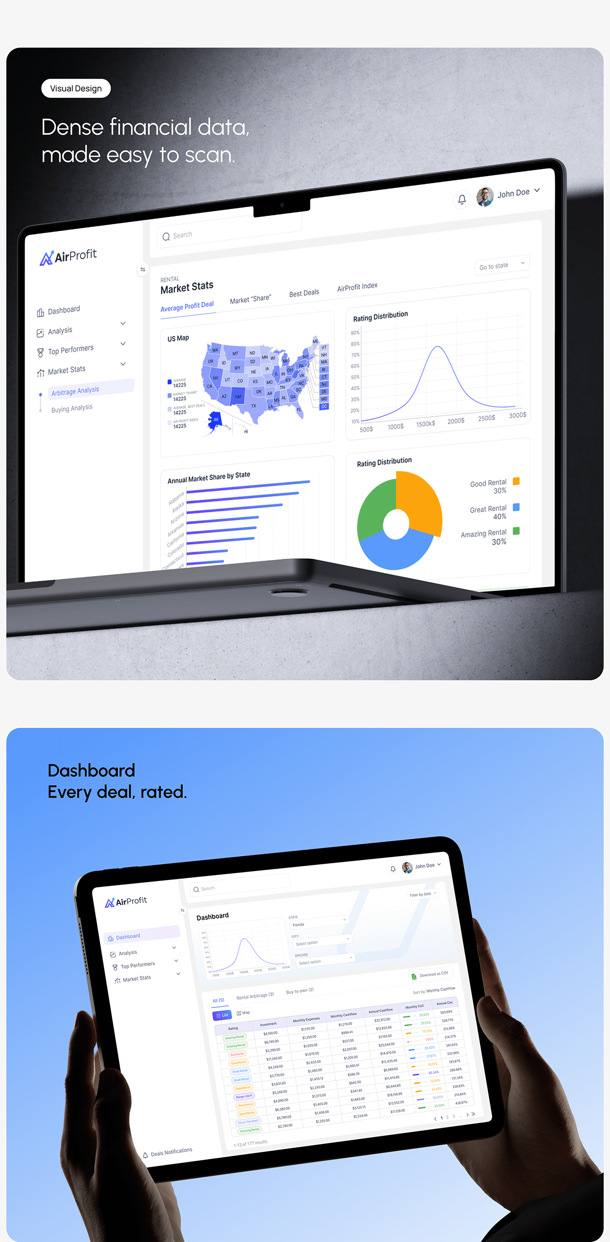 Real Estate Investment SaaS Platform UI/UX Design Image 8