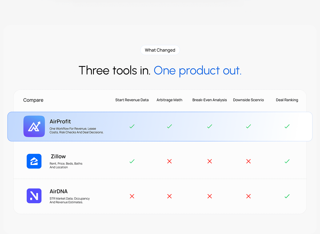 Real Estate Investment SaaS Platform UI/UX Design Image 11